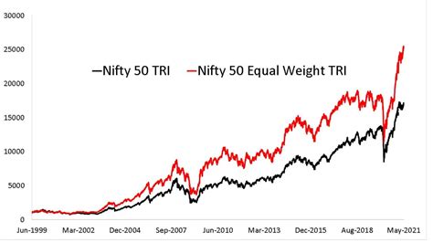 nifty 50 graph for last 10 years
